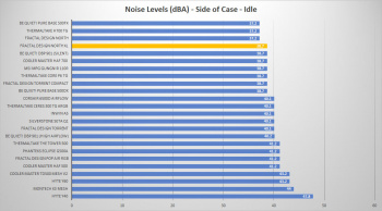 fractal design north xl side idle