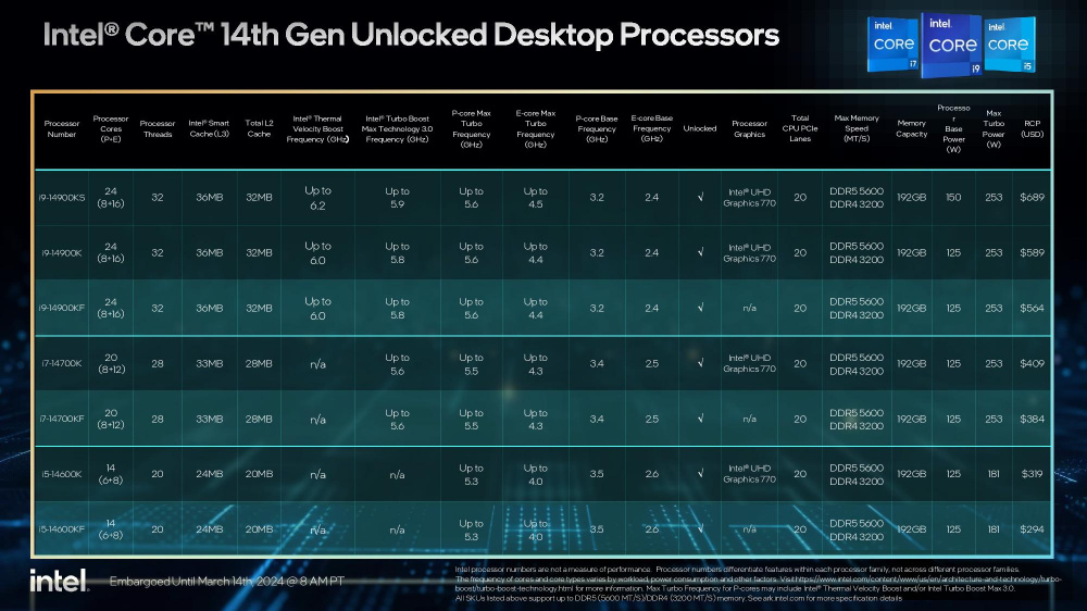 Intel Core i9-14900KS
