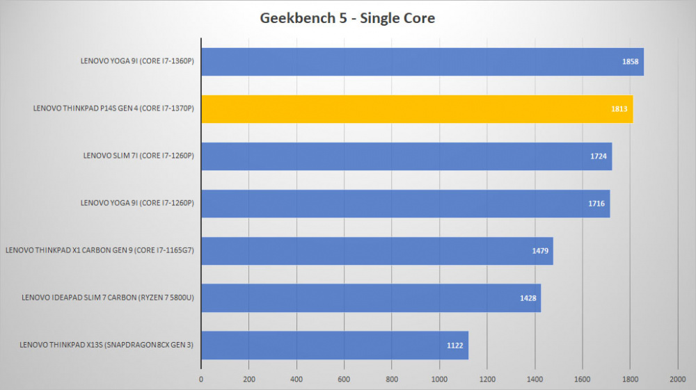 lenovo thinkpad p14s geek single graph