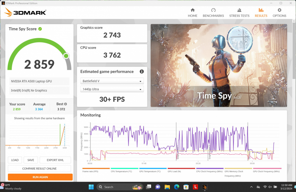 lenovo thinkpad p14s gen4 3dmark time scaled