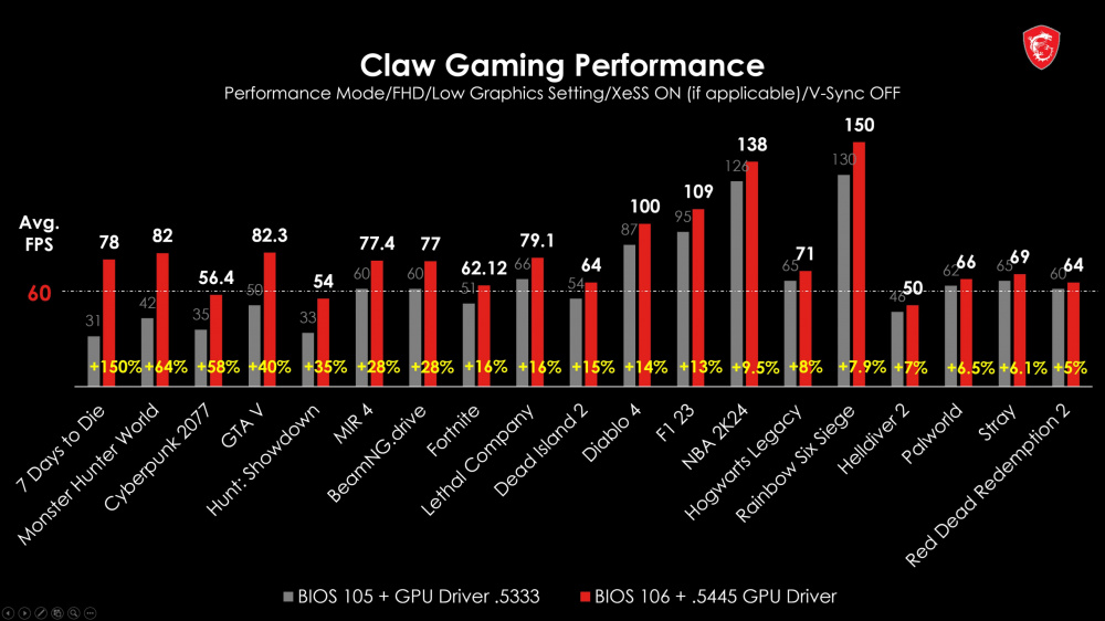 FPS charts scaled