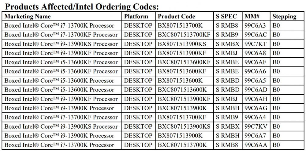 INTEL RAPTOR LAKE DISCONTINUATION