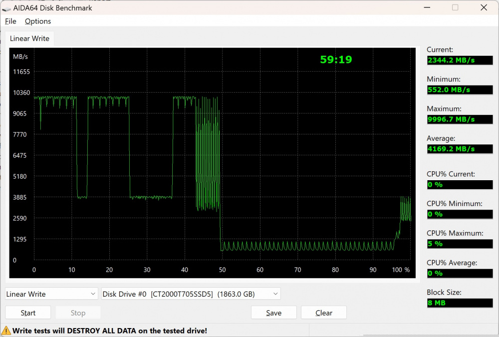 crucial t705 aida write