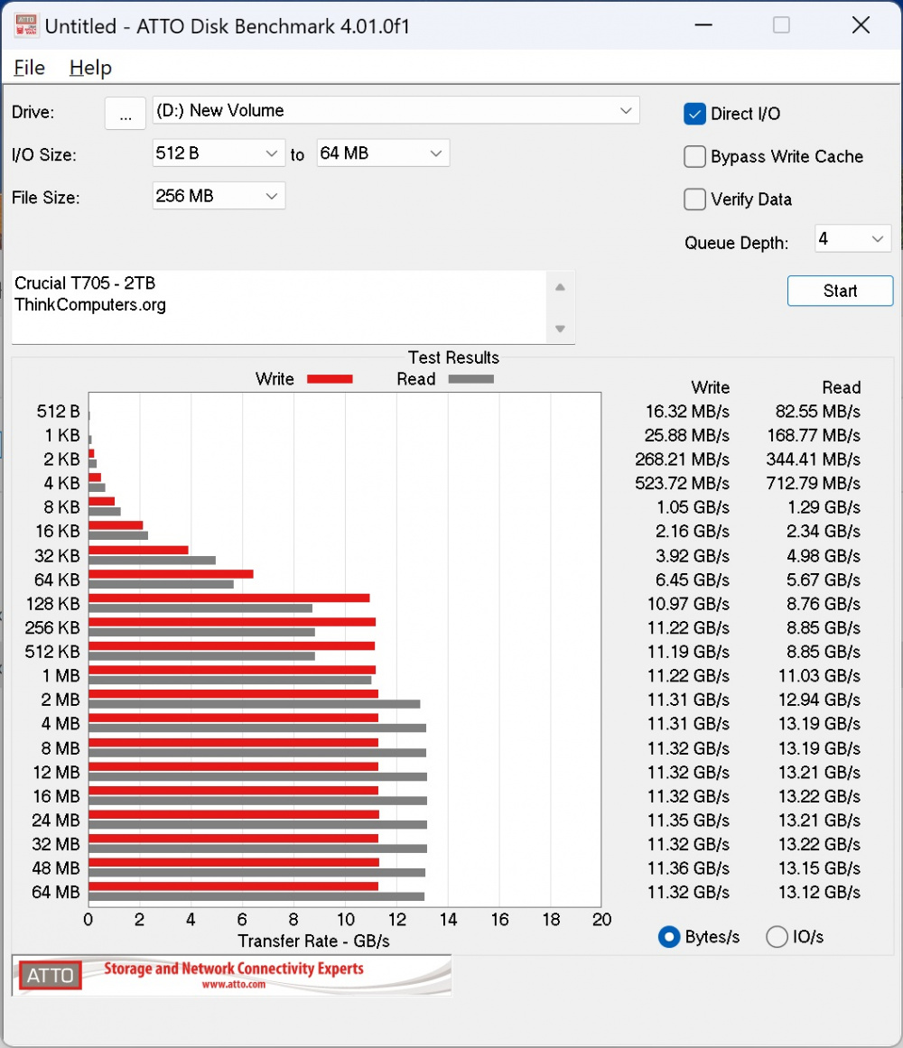 crucial t705 atto