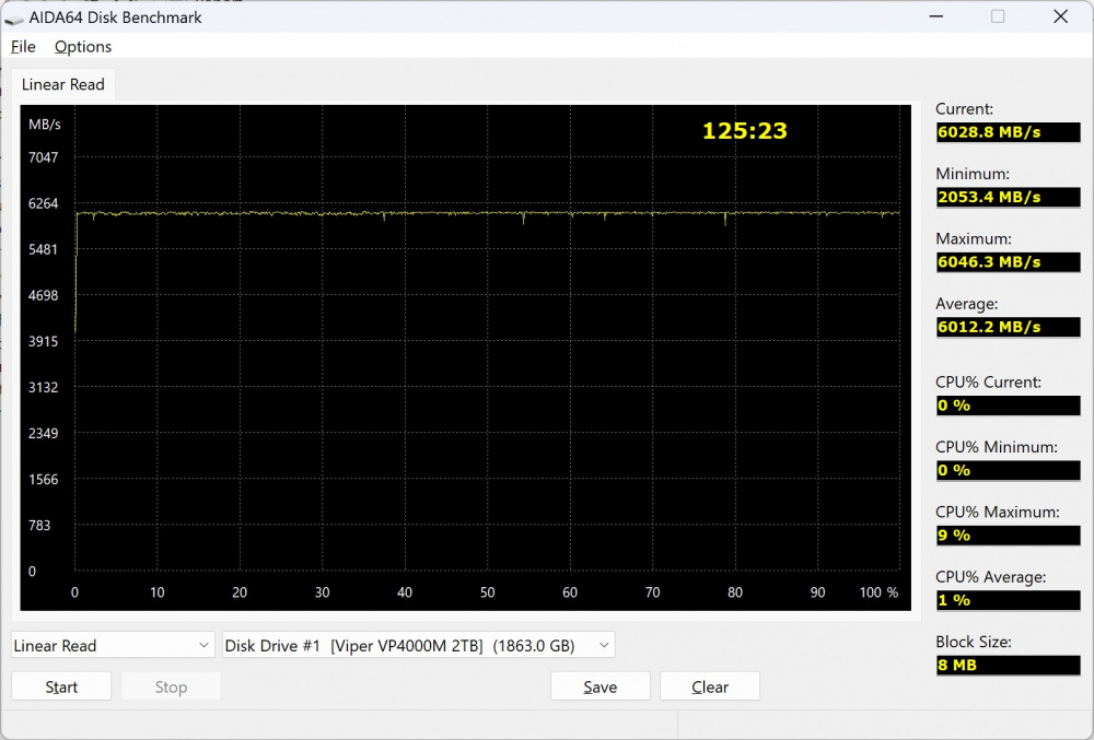 viper vp4000 mini aida read