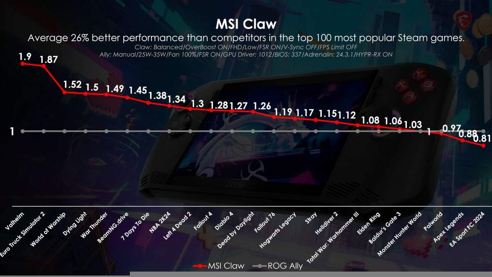 02 Claw vs competition