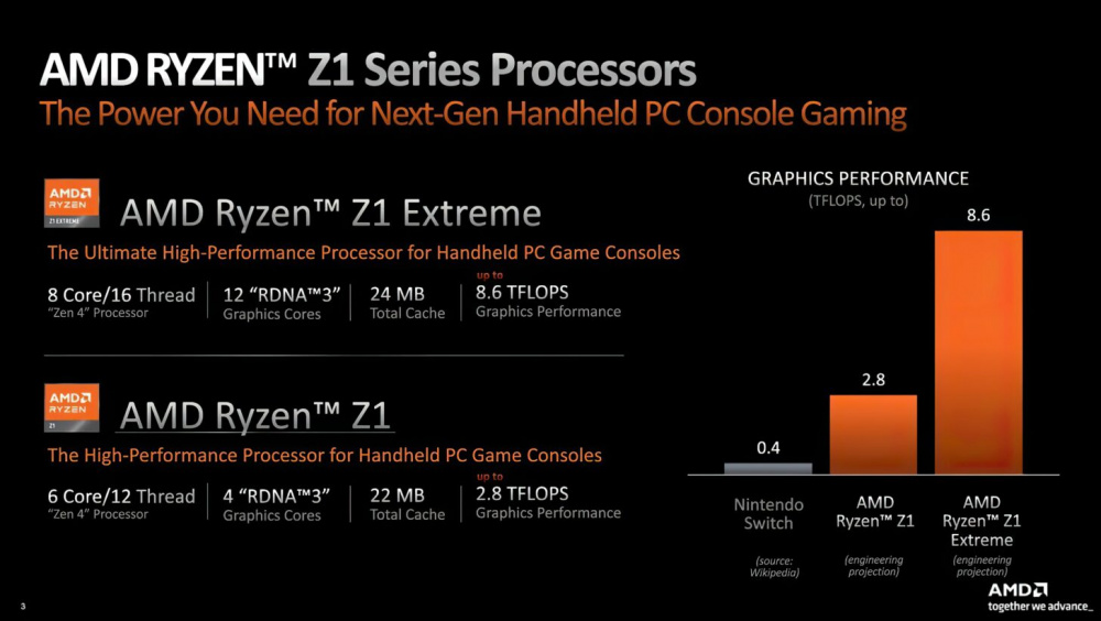 AMD Ryzen Z1 Extreme Z1 Zen 4 APUs for Handheld Gaming Consoles 1 gigapixel standard scale 4 00x 1456x822 1