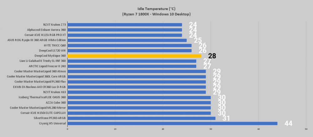 DeepCool Mystique 360