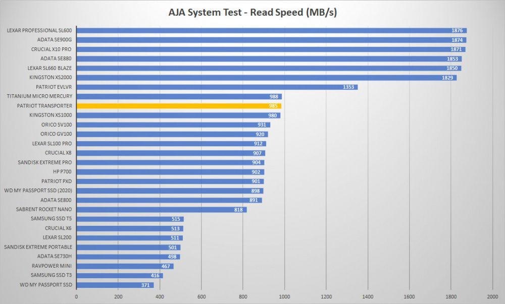 patriot transporter aja read graph