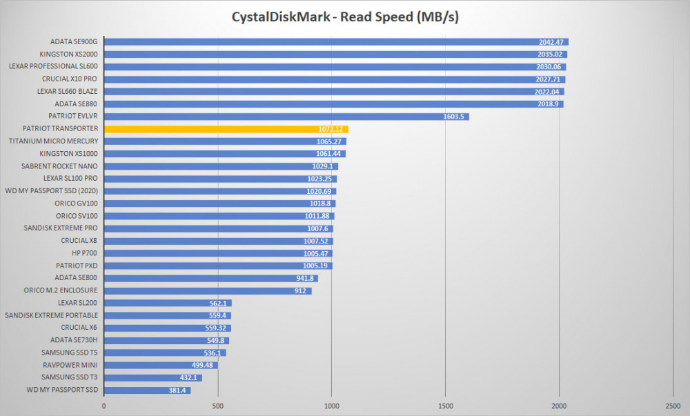 patriot transporter crystal read graph