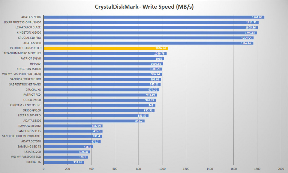 patriot transporter crystal write graph