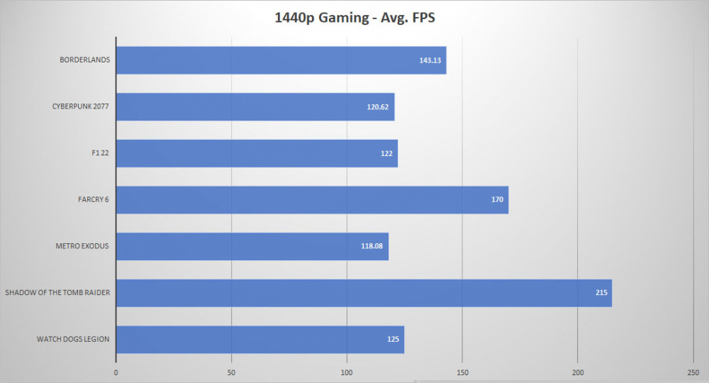 yeyian phoenix 1440p gaming