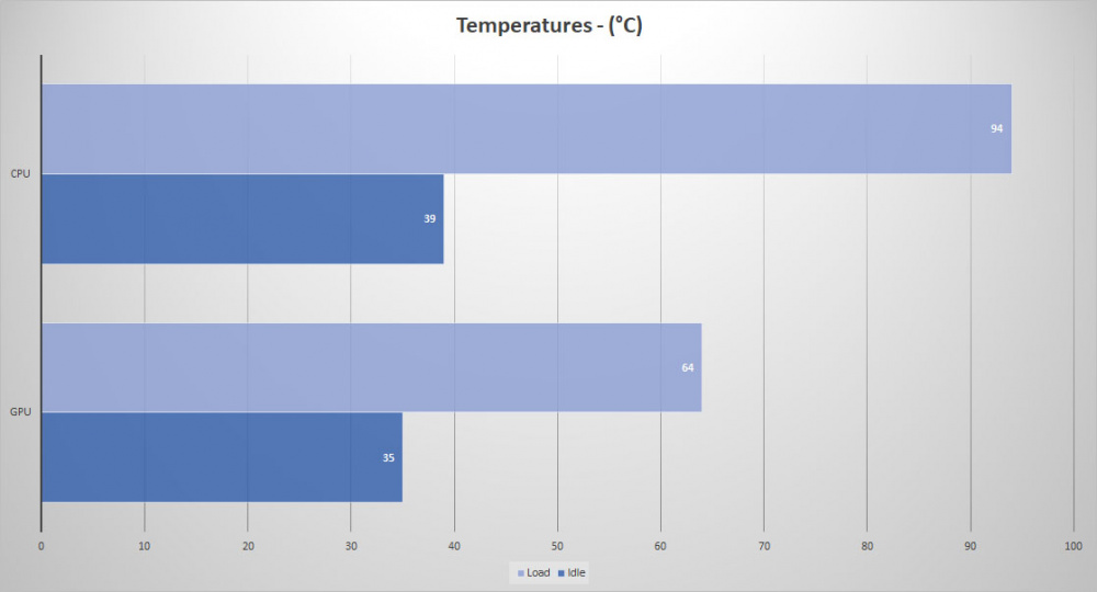 yeyian phoenix temps