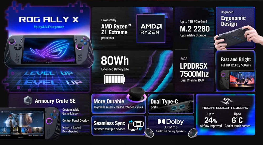 ASUS ROG ALLY X GUIDE