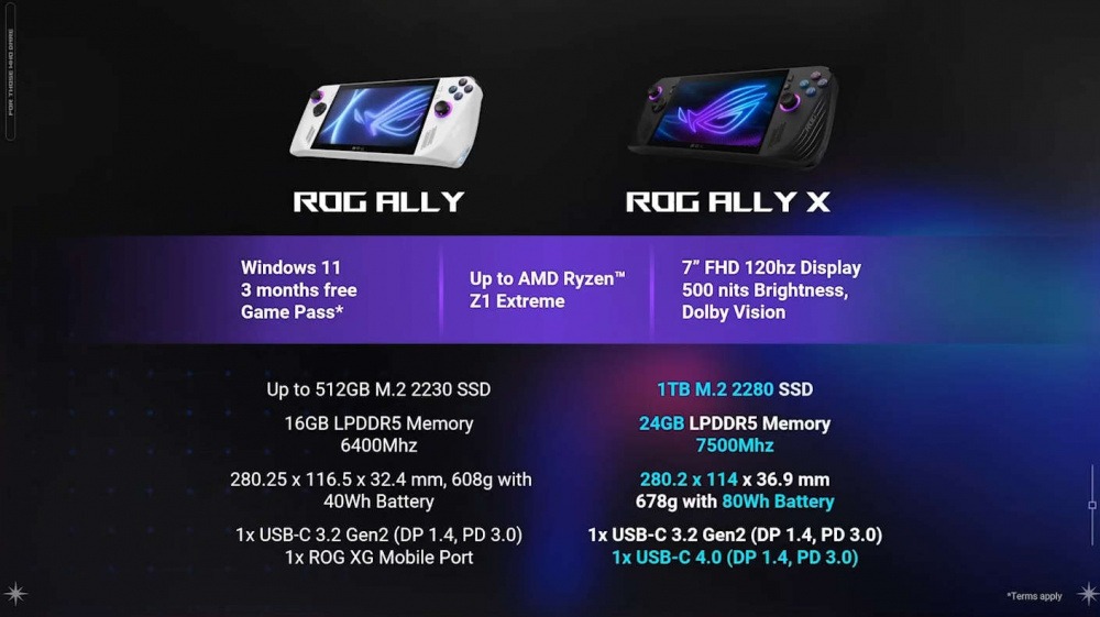 ASUS ROG ALLY X SPECS