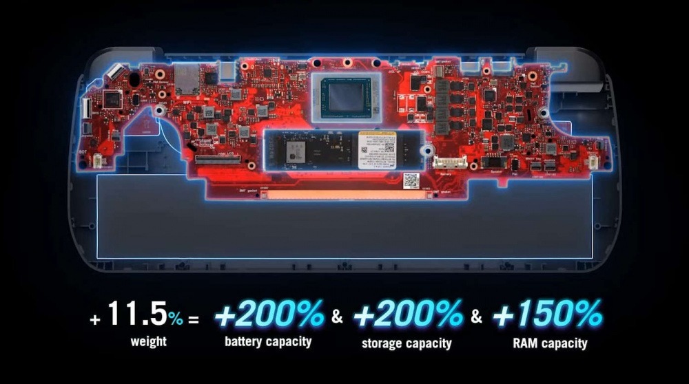 ASUS ROG ALLYX 3