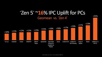 amd ryzen9000 4