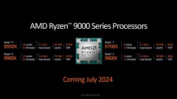 amd ryzen9000 5