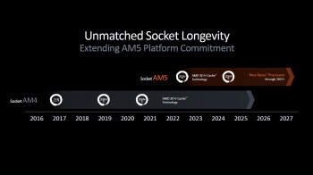 amd ryzen9000 6
