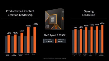 amd ryzen9000 7