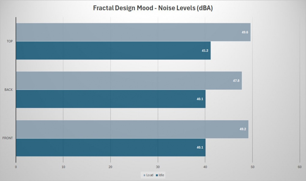 fractal design mood noise