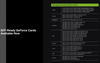 nvidia sff guideline 2