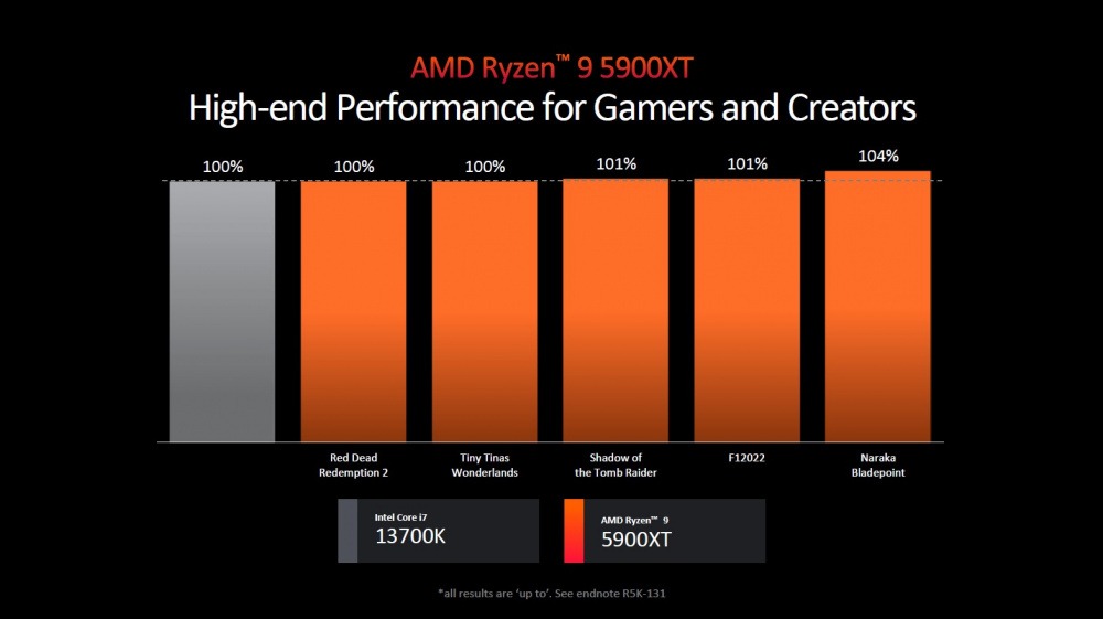 ryzen 5000xt 2