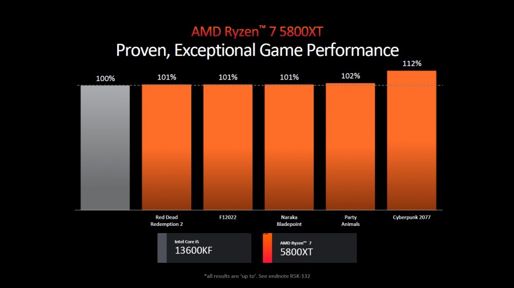 ryzen 5000xt 3