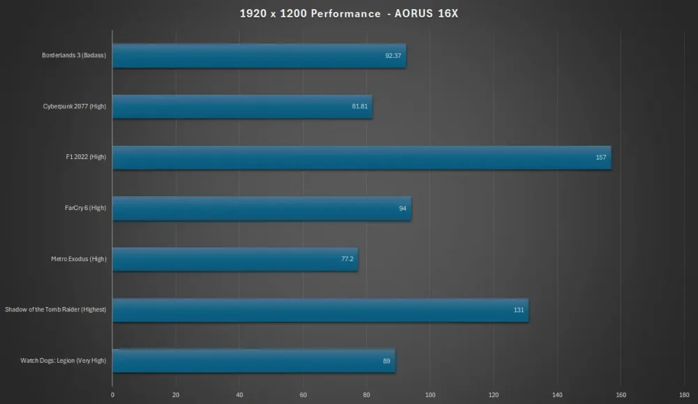 aorus 16x 2024 1920 gaming