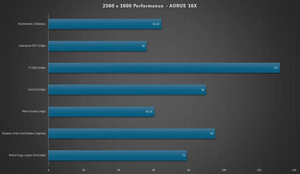 aorus 16x 2024 2560 gaming