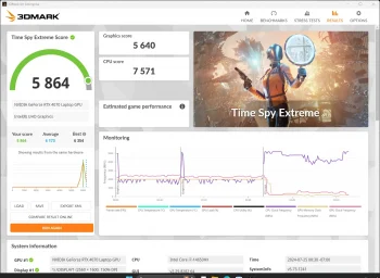 aorus 16x 3dmark time extreme
