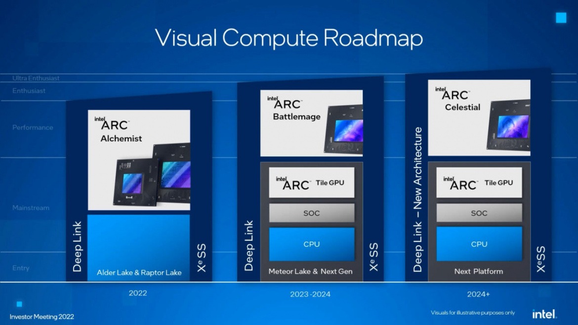Intel Arc Battlemage BMG-G31 GPU Leaks: 32 Xe2 Cores Confirmed For Next ...