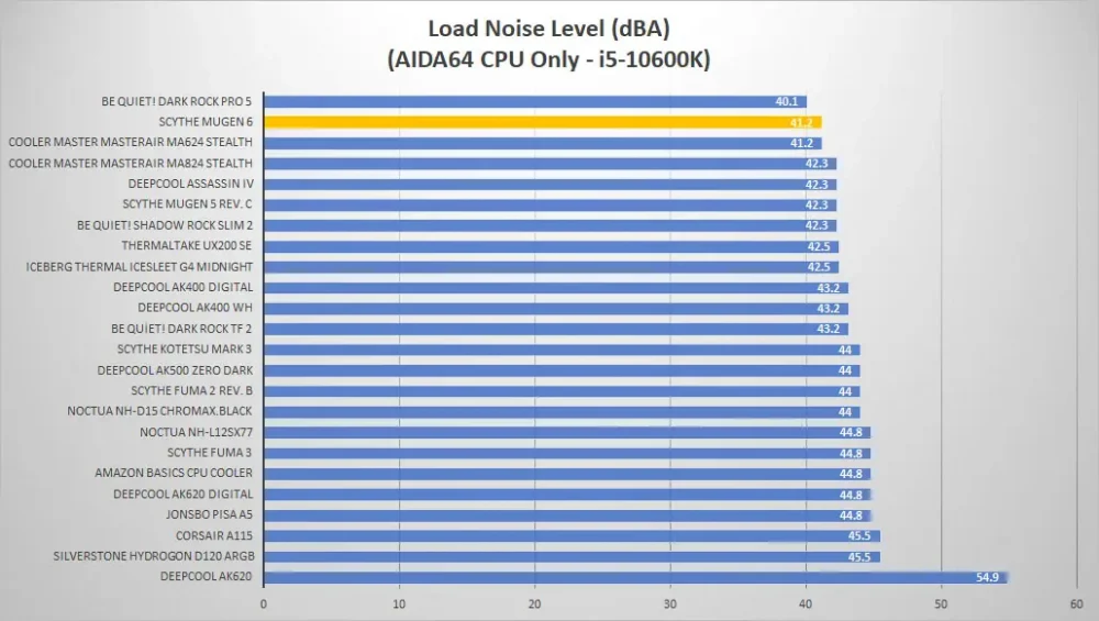 scythe mugen noise load1