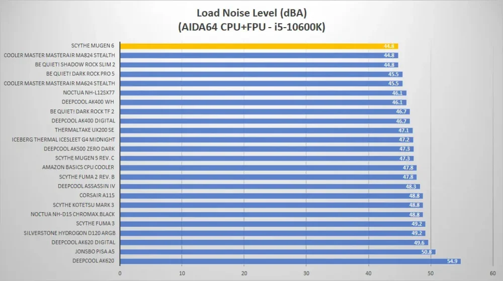 scythe mugen noise load2