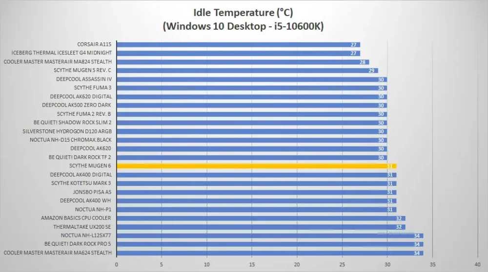 scythe mugen temp idle