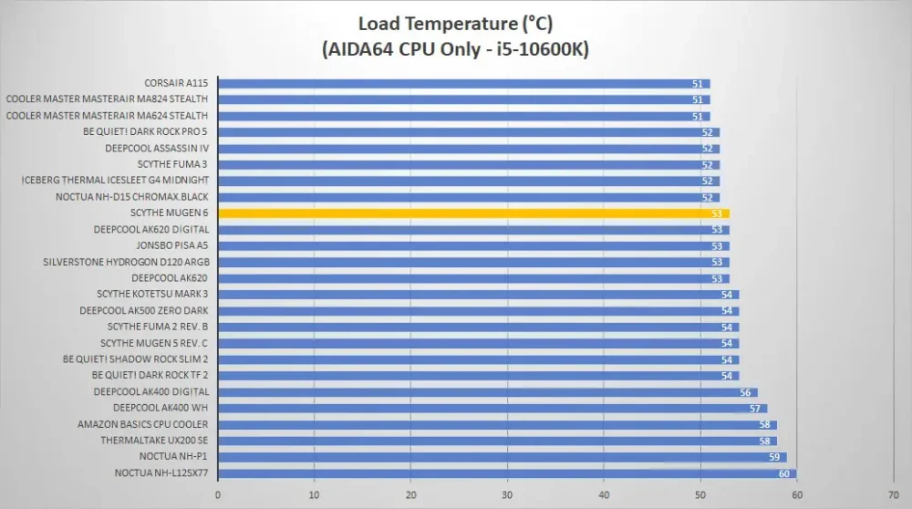scythe mugen temp load1