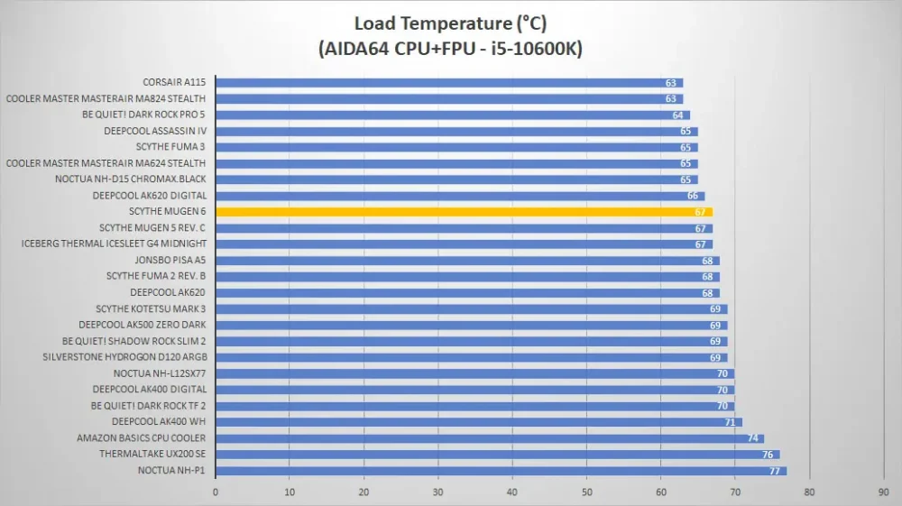 scythe mugen temp load2