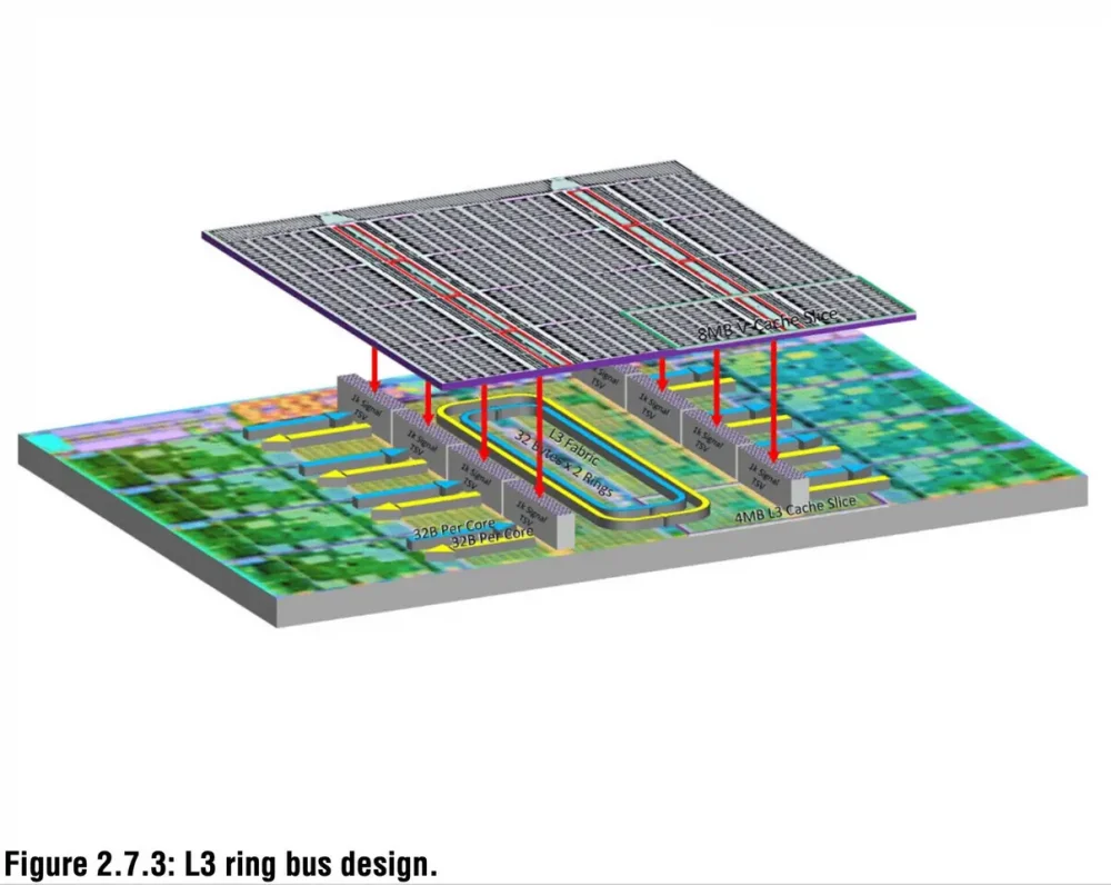 3d vcache 2024