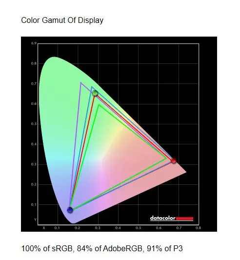 aorus co49dq ss67
