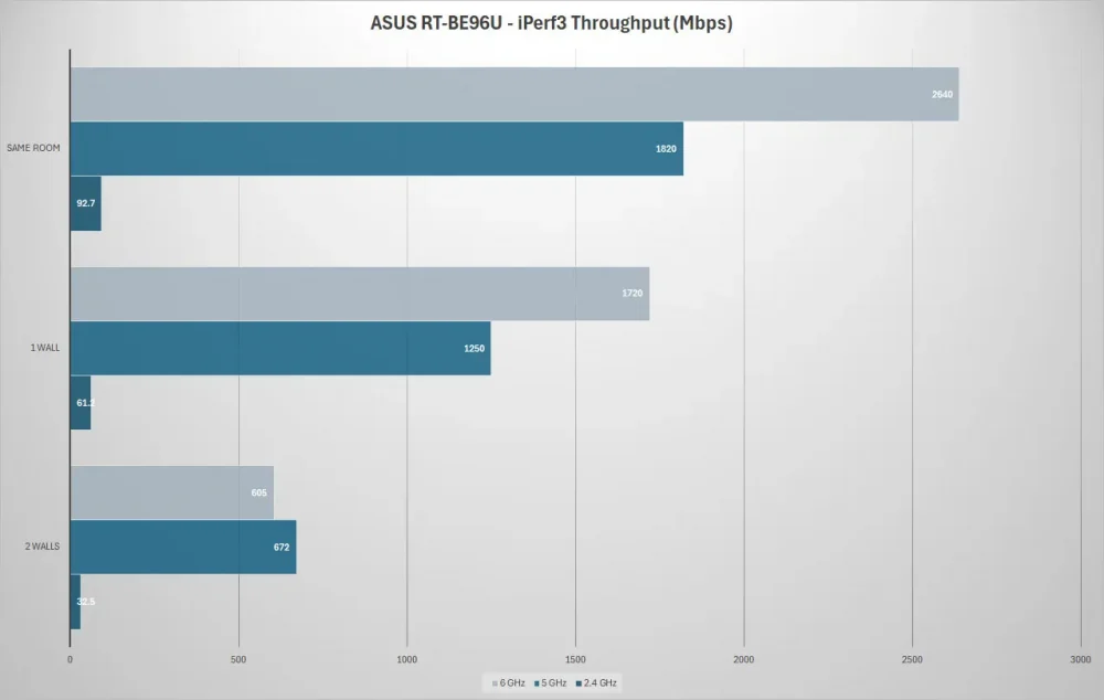 asus rt be96u performance 1