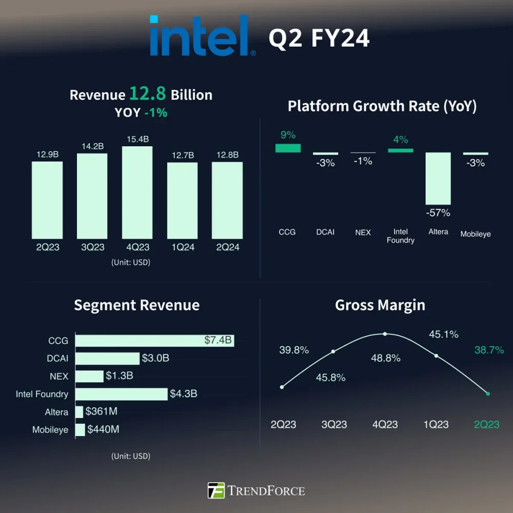 intel arm 2