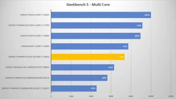 lenovo thinkpad x1 fold 16 geek multi