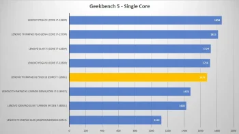 lenovo thinkpad x1 fold 16 geek single