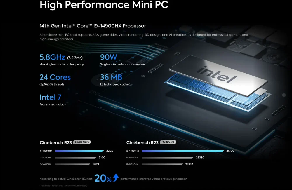 minisforum g7 ti 5