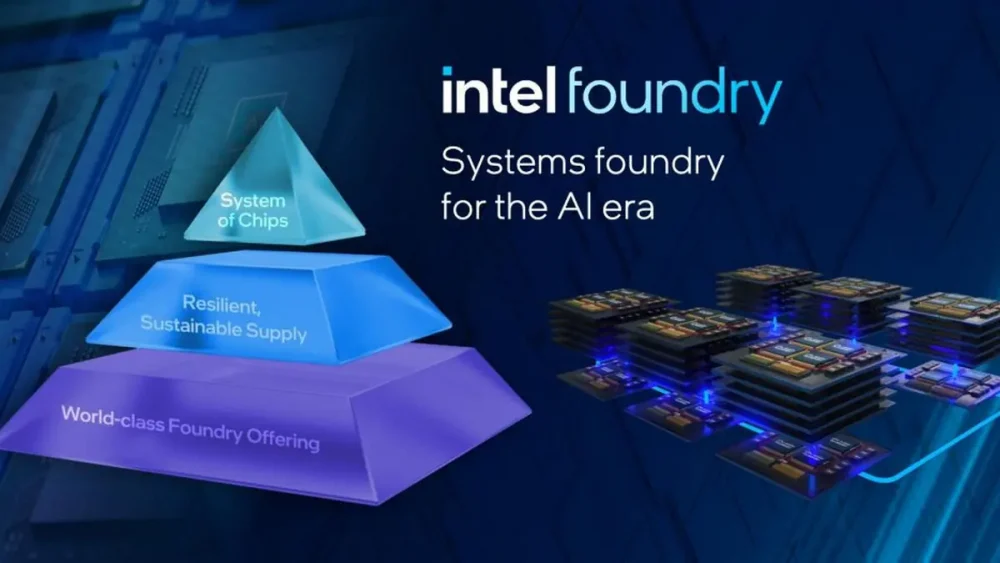 intel foundry