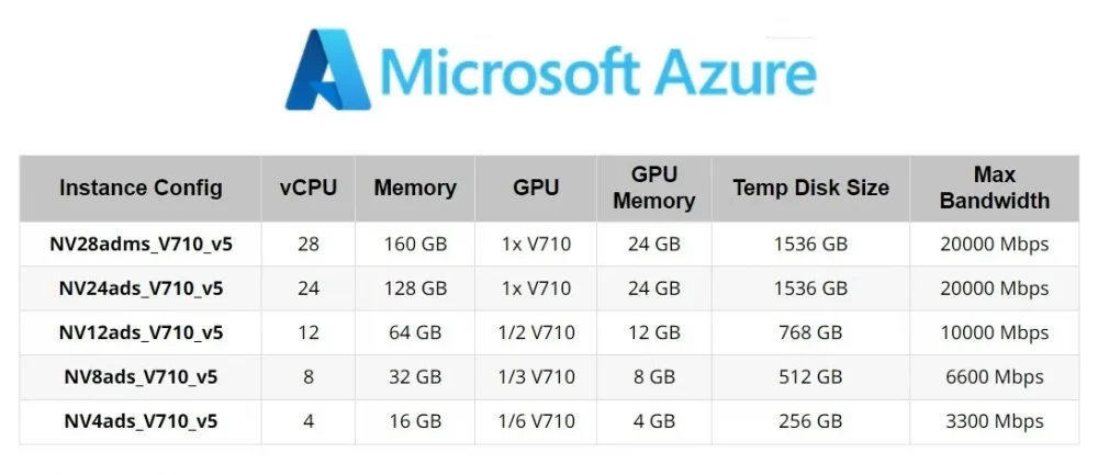 amd radeon pro v710 2