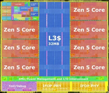 amd zen5 die 2