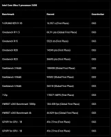 asus apex oc 4