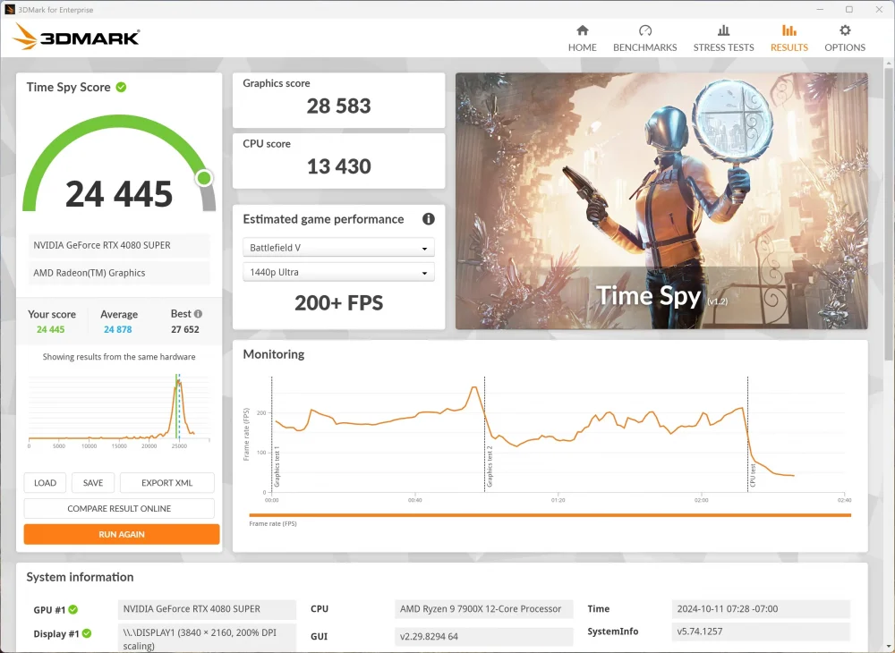 gigabyte x870 elite wifi7 3dmark time