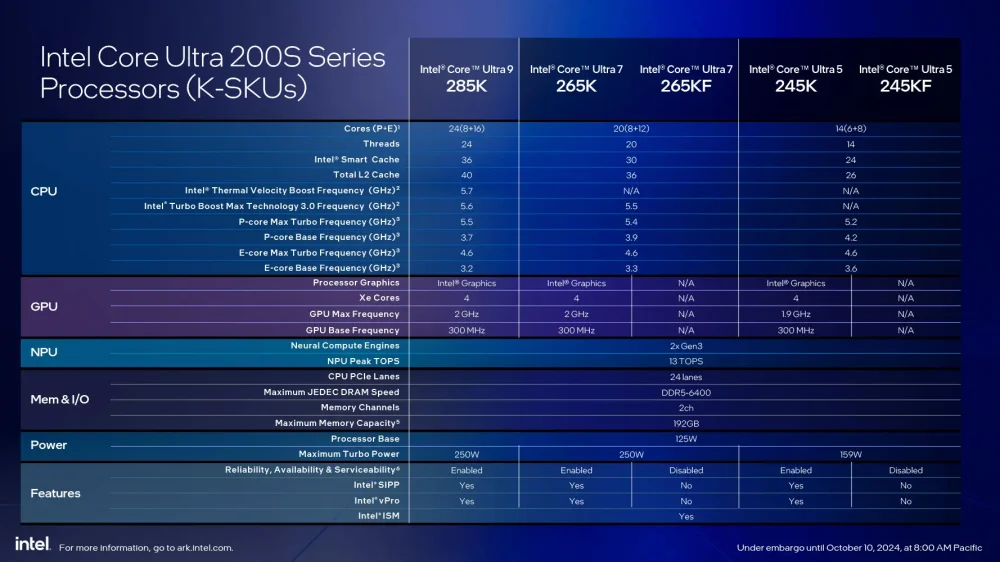 intel core ultra9 285k info 2